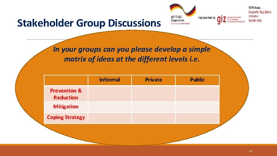 Stakeholder Group Discussions In your groups can you please develop a simple matrix of