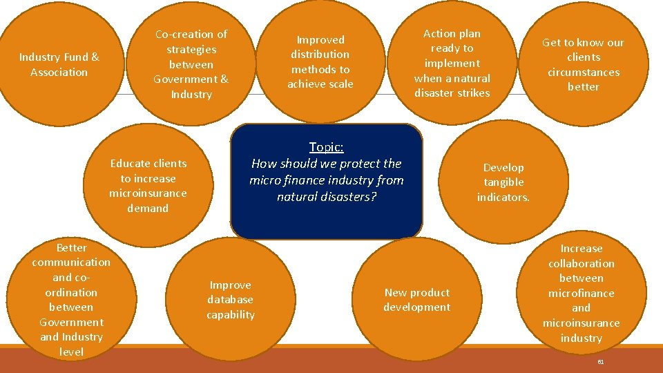 Co-creation of strategies between Government & Industry Fund & Association Educate clients to increase