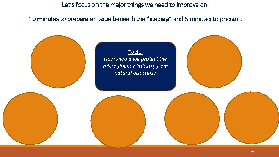 Let’s focus on the major things we need to improve on. 10 minutes to