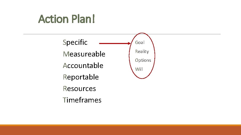 Action Plan! Specific Measureable Accountable Reportable Resources Timeframes Goal Reality Options Will 