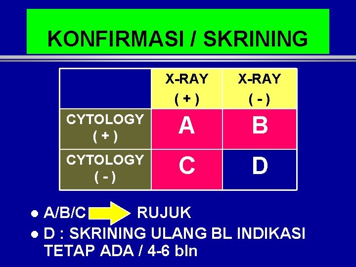 KONFIRMASI / SKRINING X-RAY (+) X-RAY (-) CYTOLOGY (+) A B CYTOLOGY (-) C KONFIRMASI / SKRINING X-RAY (+) X-RAY (-) CYTOLOGY (+) A B CYTOLOGY (-) C