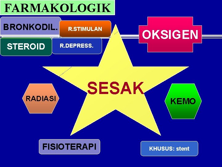 FARMAKOLOGIK BRONKODIL. STEROID RADIASI R. STIMULAN OKSIGEN R. DEPRESS. SESAK FISIOTERAPI KEMO KHUSUS: stent FARMAKOLOGIK BRONKODIL. STEROID RADIASI R. STIMULAN OKSIGEN R. DEPRESS. SESAK FISIOTERAPI KEMO KHUSUS: stent