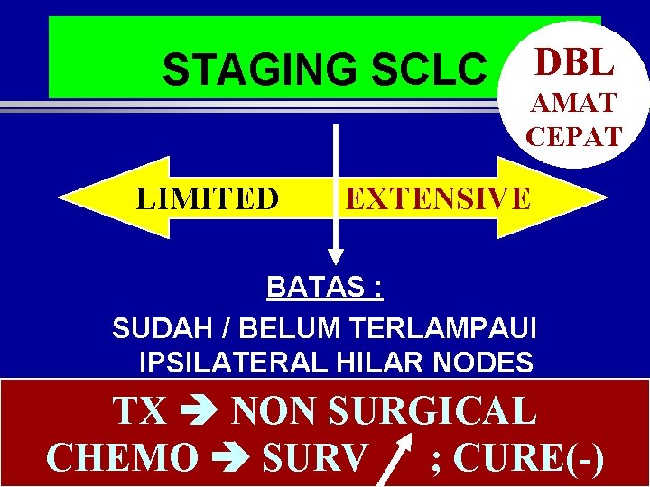 STAGING SCLC LIMITED DBL AMAT CEPAT EXTENSIVE BATAS : SUDAH / BELUM TERLAMPAUI IPSILATERAL STAGING SCLC LIMITED DBL AMAT CEPAT EXTENSIVE BATAS : SUDAH / BELUM TERLAMPAUI IPSILATERAL