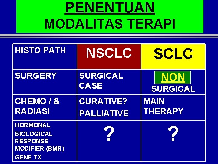 PENENTUAN MODALITAS TERAPI HISTO PATH SURGERY CHEMO / & RADIASI HORMONAL BIOLOGICAL RESPONSE MODIFIER PENENTUAN MODALITAS TERAPI HISTO PATH SURGERY CHEMO / & RADIASI HORMONAL BIOLOGICAL RESPONSE MODIFIER
