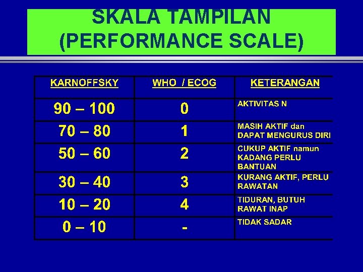 SKALA TAMPILAN (PERFORMANCE SCALE) 