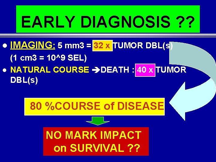 EARLY DIAGNOSIS ? ? l IMAGING: 5 mm 3 = 32 x TUMOR DBL(s)