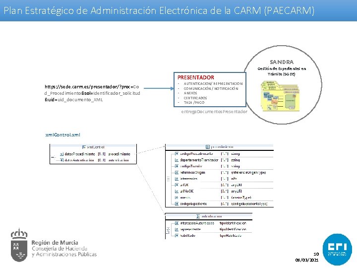 Plan Estratégico de Administración Electrónica de la CARM (PAECARM) SANDRA PRESENTADOR https: //sede. carm.