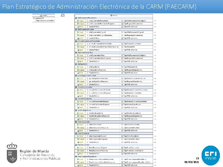 Plan Estratégico de Administración Electrónica de la CARM (PAECARM) 15 08/03/2021 