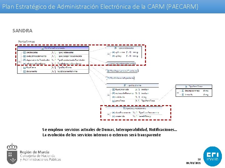 Plan Estratégico de Administración Electrónica de la CARM (PAECARM) SANDRA Portafirmas Se emplean servicios