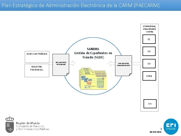 Plan Estratégico de Administración Electrónica de la CARM (PAECARM) CONSEJERIAS, ORGANISMOS Y ENTES C