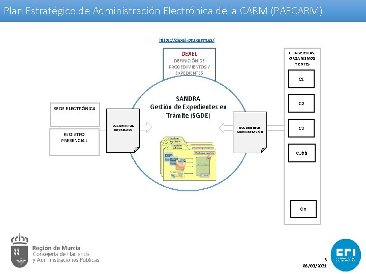 Plan Estratégico de Administración Electrónica de la CARM (PAECARM) https: //dexel-pru. carm. es/ DEXEL