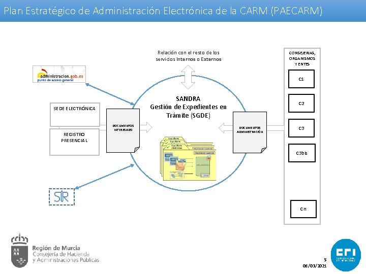 Plan Estratégico de Administración Electrónica de la CARM (PAECARM) Relación con el resto de