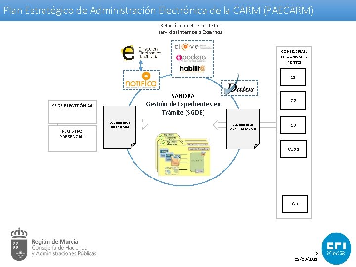 Plan Estratégico de Administración Electrónica de la CARM (PAECARM) Relación con el resto de