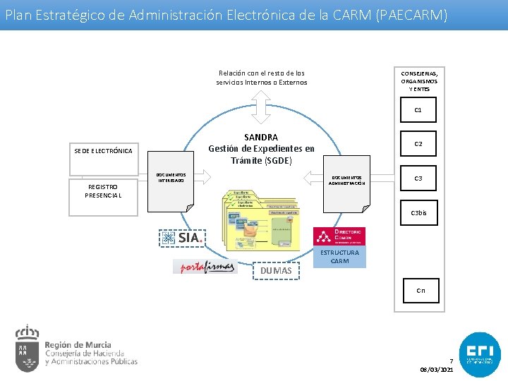 Plan Estratégico de Administración Electrónica de la CARM (PAECARM) Relación con el resto de