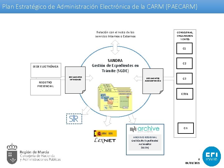 Plan Estratégico de Administración Electrónica de la CARM (PAECARM) Relación con el resto de