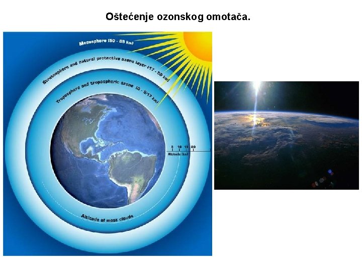 Oštećenje ozonskog omotača. 