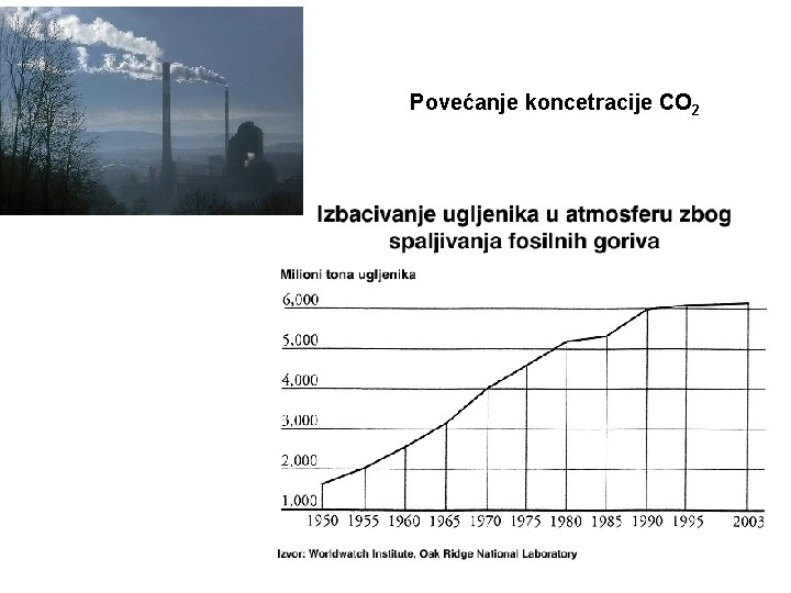 Povećanje koncetracije CO 2 