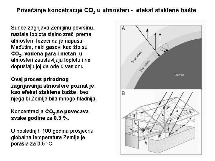 Povećanje koncetracije CO 2 u atmosferi - efekat staklene bašte Sunce zagrijava Zemljinu površinu,
