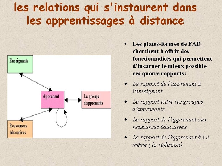 les relations qui s'instaurent dans les apprentissages à distance • Les plates-formes de FAD