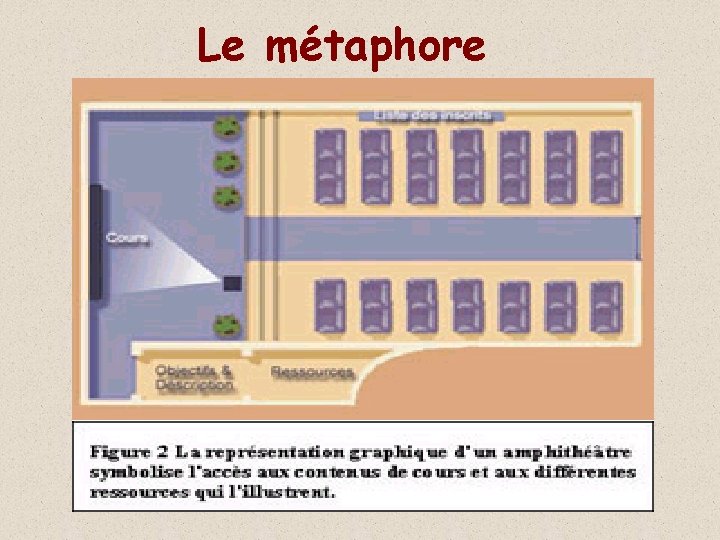 Le métaphore 