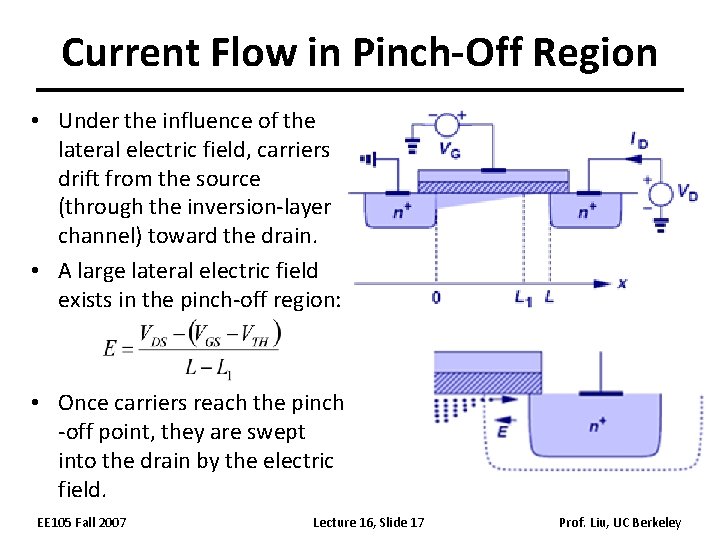 Current Flow in Pinch-Off Region • Under the influence of the lateral electric field,