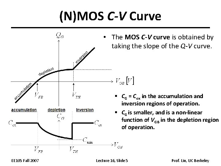 (N)MOS C-V Curve • The MOS C-V curve is obtained by taking the slope