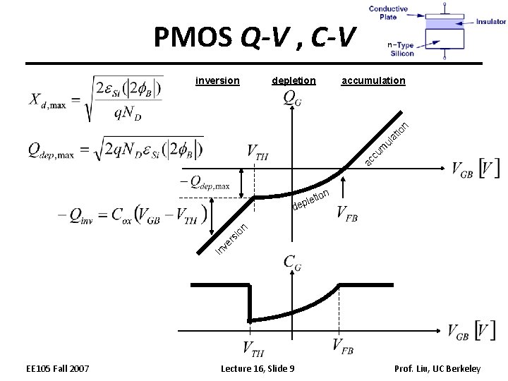 PMOS Q-V , C-V depletion accumulation ac cu m ul at io n inversion