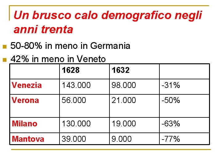 Un brusco calo demografico negli anni trenta n n 50 -80% in meno in