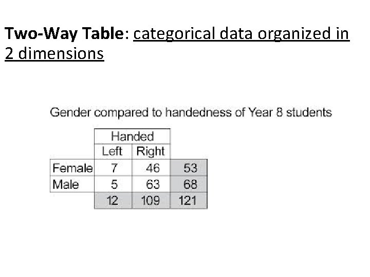 Two-Way Table: categorical data organized in 2 dimensions 