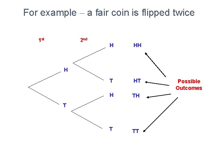 For example – a fair coin is flipped twice 1 st 2 nd H
