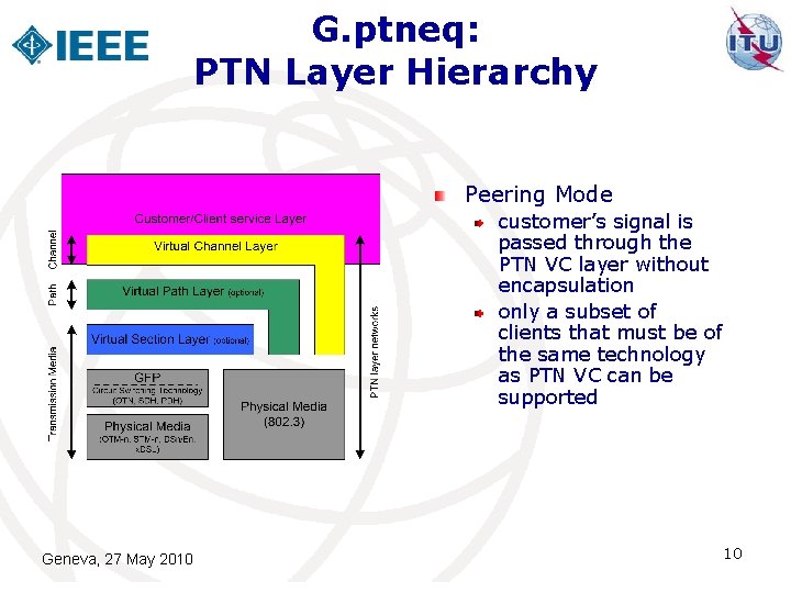 G. ptneq: PTN Layer Hierarchy Peering Mode customer’s signal is passed through the PTN