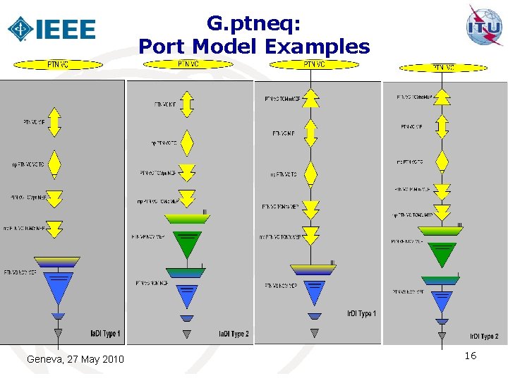 G. ptneq: Port Model Examples Geneva, 27 May 2010 16 