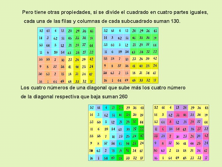 Pero tiene otras propiedades, si se divide el cuadrado en cuatro partes iguales, cada