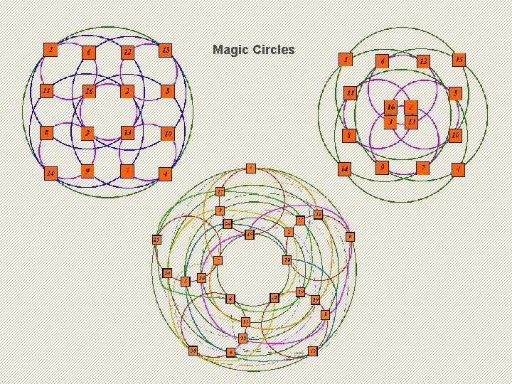  Magic Circles 