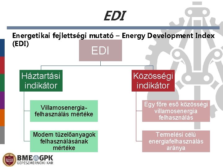 EDI Energetikai fejlettségi mutató – Energy Development Index (EDI) EDI Háztartási indikátor Közösségi indikátor