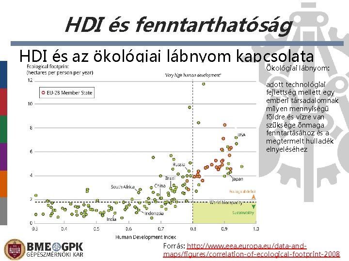 HDI és fenntarthatóság HDI és az ökológiai lábnyom kapcsolata Ökológiai lábnyom: adott technológiai fejlettség