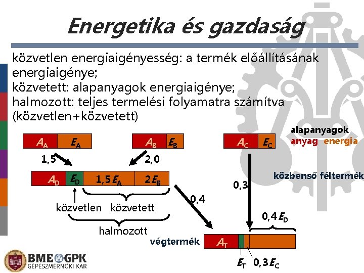 Energetika és gazdaság közvetlen energiaigényesség: a termék előállításának energiaigénye; közvetett: alapanyagok energiaigénye; halmozott: teljes