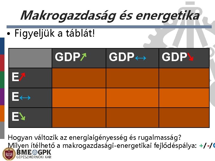 Makrogazdaság és energetika • Figyeljük a táblát! GDP↗ GDP↔ GDP↘ E↗ E↔ E↘ Hogyan