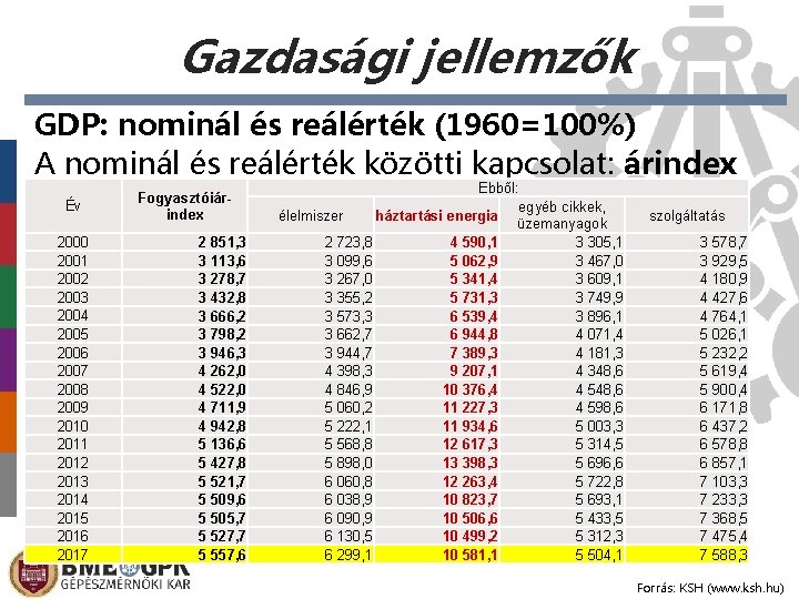 Gazdasági jellemzők GDP: nominál és reálérték (1960=100%) A nominál és reálérték közötti kapcsolat: árindex