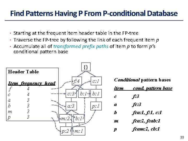Find Patterns Having P From P-conditional Database • Starting at the frequent item header