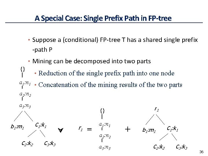 A Special Case: Single Prefix Path in FP-tree • Suppose a (conditional) FP-tree T
