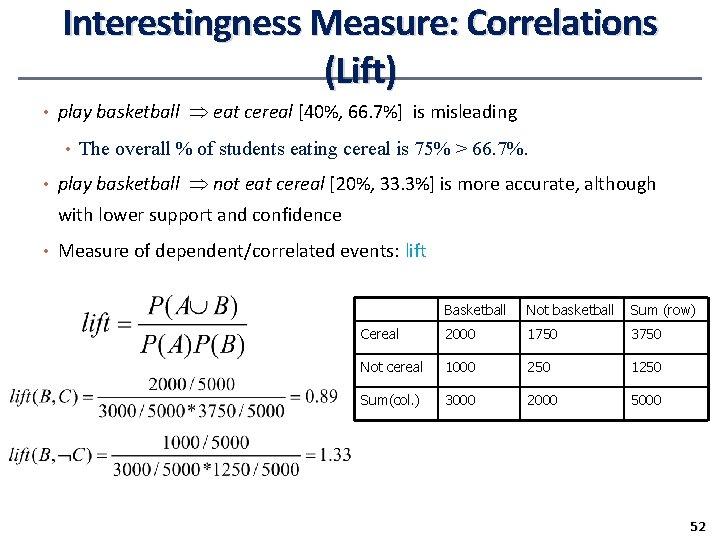 Interestingness Measure: Correlations (Lift) • play basketball eat cereal [40%, 66. 7%] is misleading
