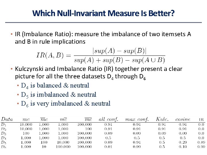 Which Null-Invariant Measure Is Better? • IR (Imbalance Ratio): measure the imbalance of two