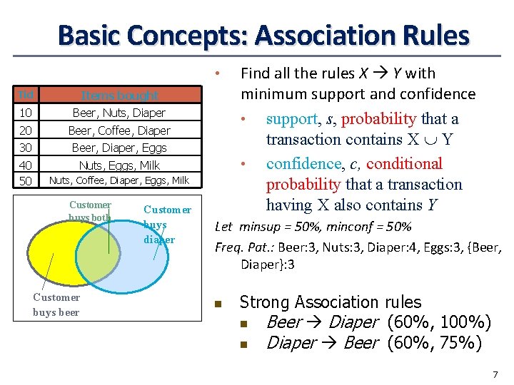 Basic Concepts: Association Rules • Tid Items bought 10 Beer, Nuts, Diaper 20 Beer,