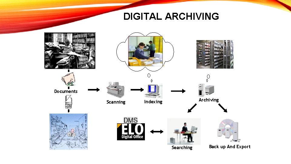 DIGITAL ARCHIVING Ø Ø Documents Scanning Archiving Indexing Ø Searching Back up And Export