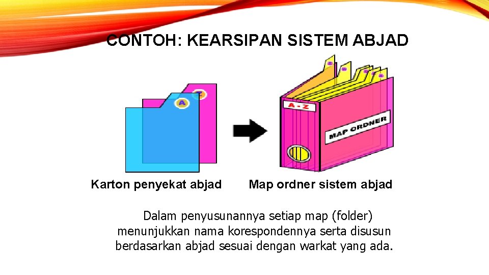 CONTOH: KEARSIPAN SISTEM ABJAD Karton penyekat abjad Map ordner sistem abjad Dalam penyusunannya setiap