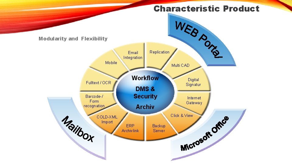 Characteristic Product Modularity and Flexibility Email Integration Replication Mobile Fulltext / OCR Barcode-/ Form