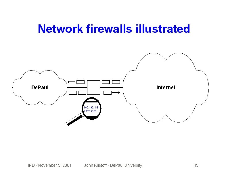 Network firewalls illustrated IPD - November 3, 2001 John Kristoff - De. Paul University