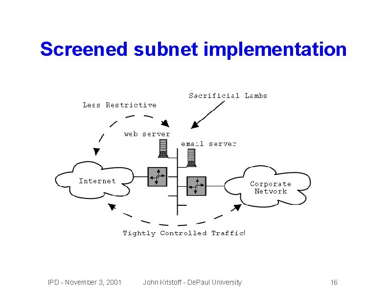 Screened subnet implementation IPD - November 3, 2001 John Kristoff - De. Paul University