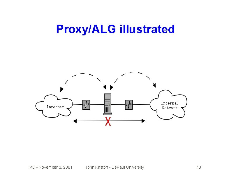 Proxy/ALG illustrated IPD - November 3, 2001 John Kristoff - De. Paul University 18